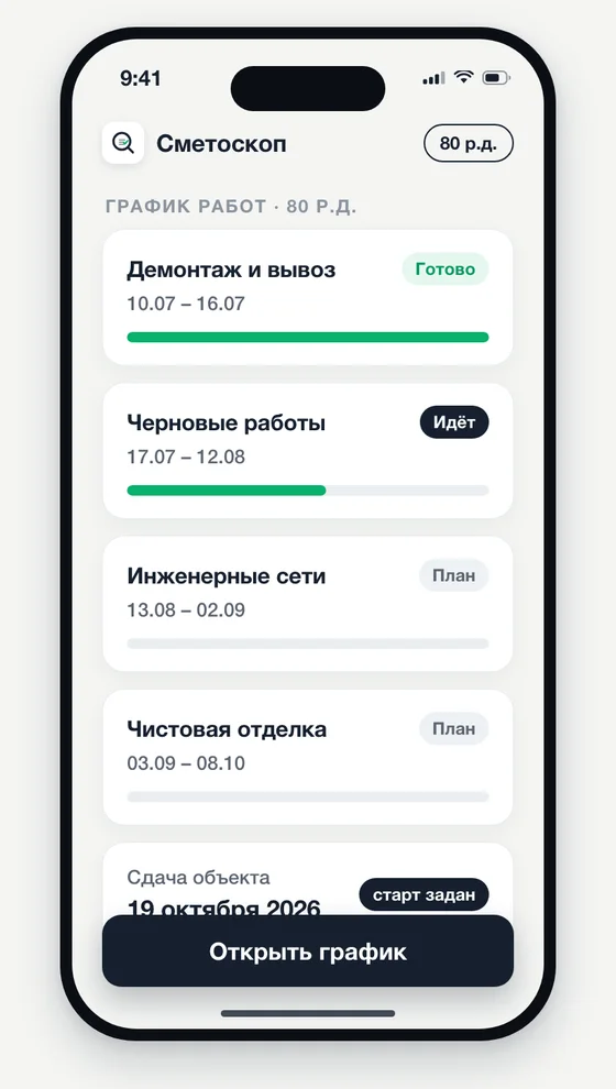 График и дорожная карта